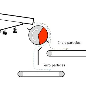 Magnetisk trumseparator RMD